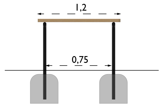 Table Rörkröken
