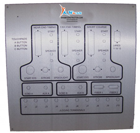 Universal Wall Plates