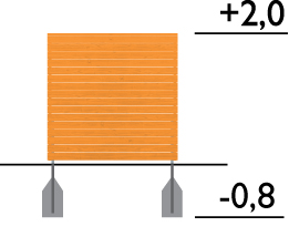 Practice Wall/Backboard, Anton